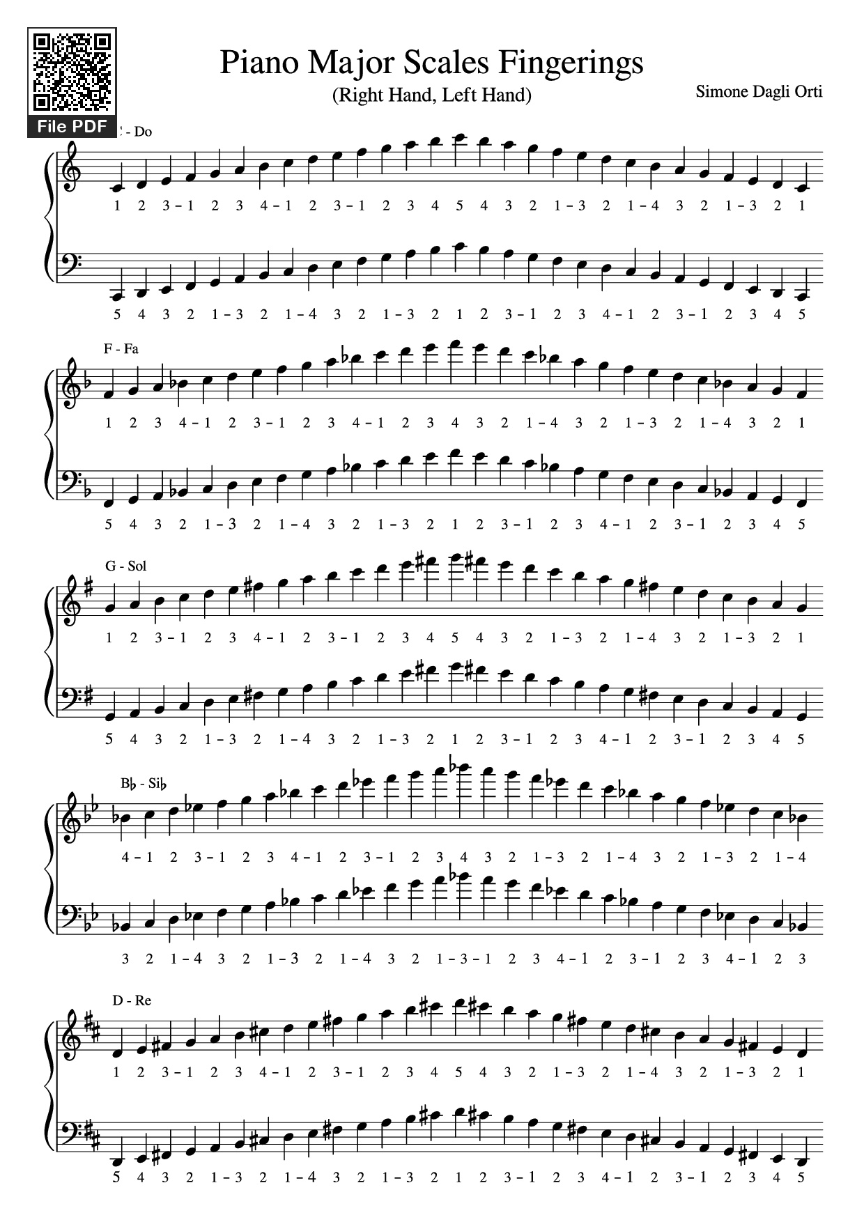Page 1 of Sheet music PDF Piano Piano Major Scales Fingerings - Simone Dagli Orti