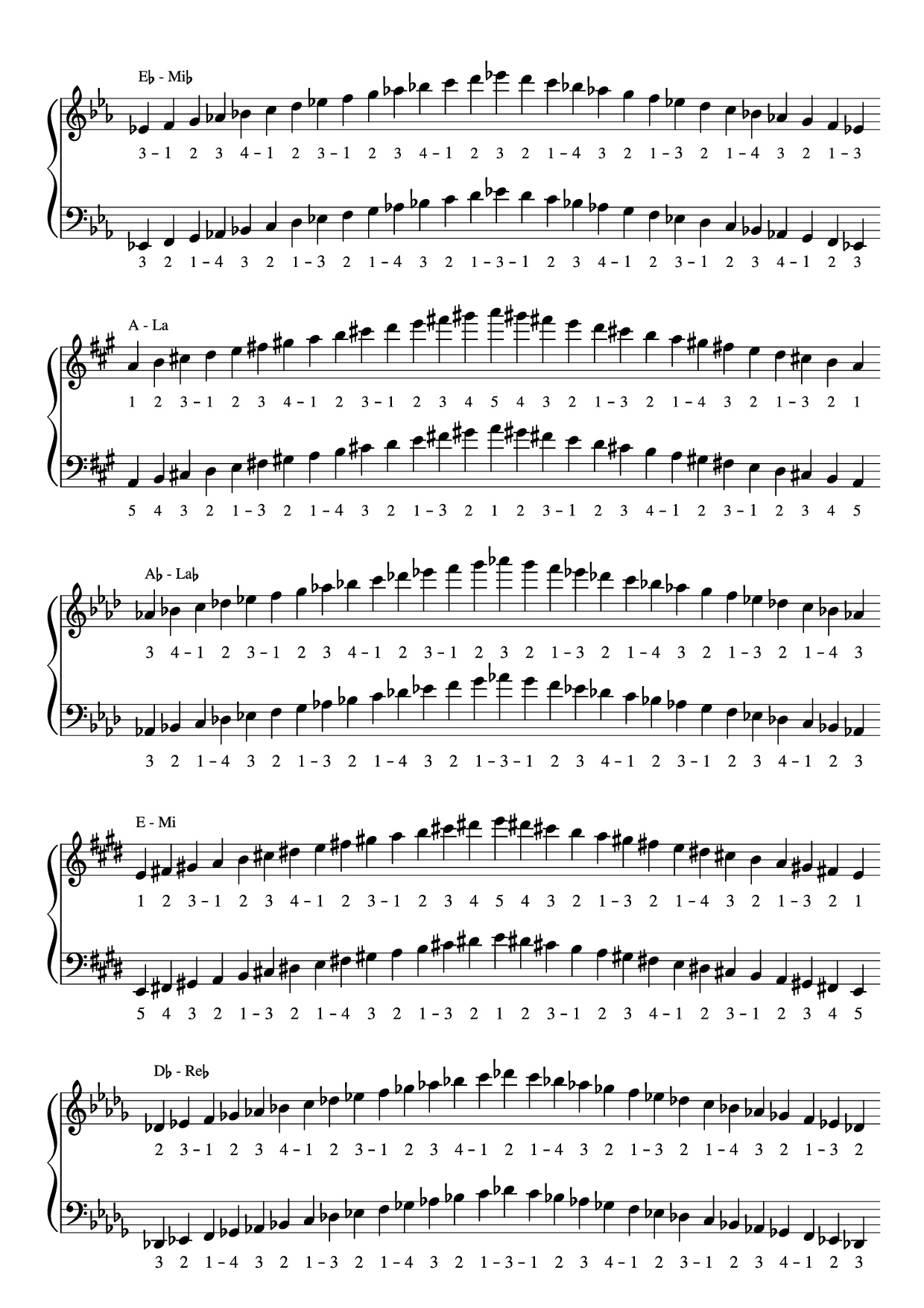 Page 2 of Sheet music PDF Piano Piano Major Scales Fingerings - Simone Dagli Orti