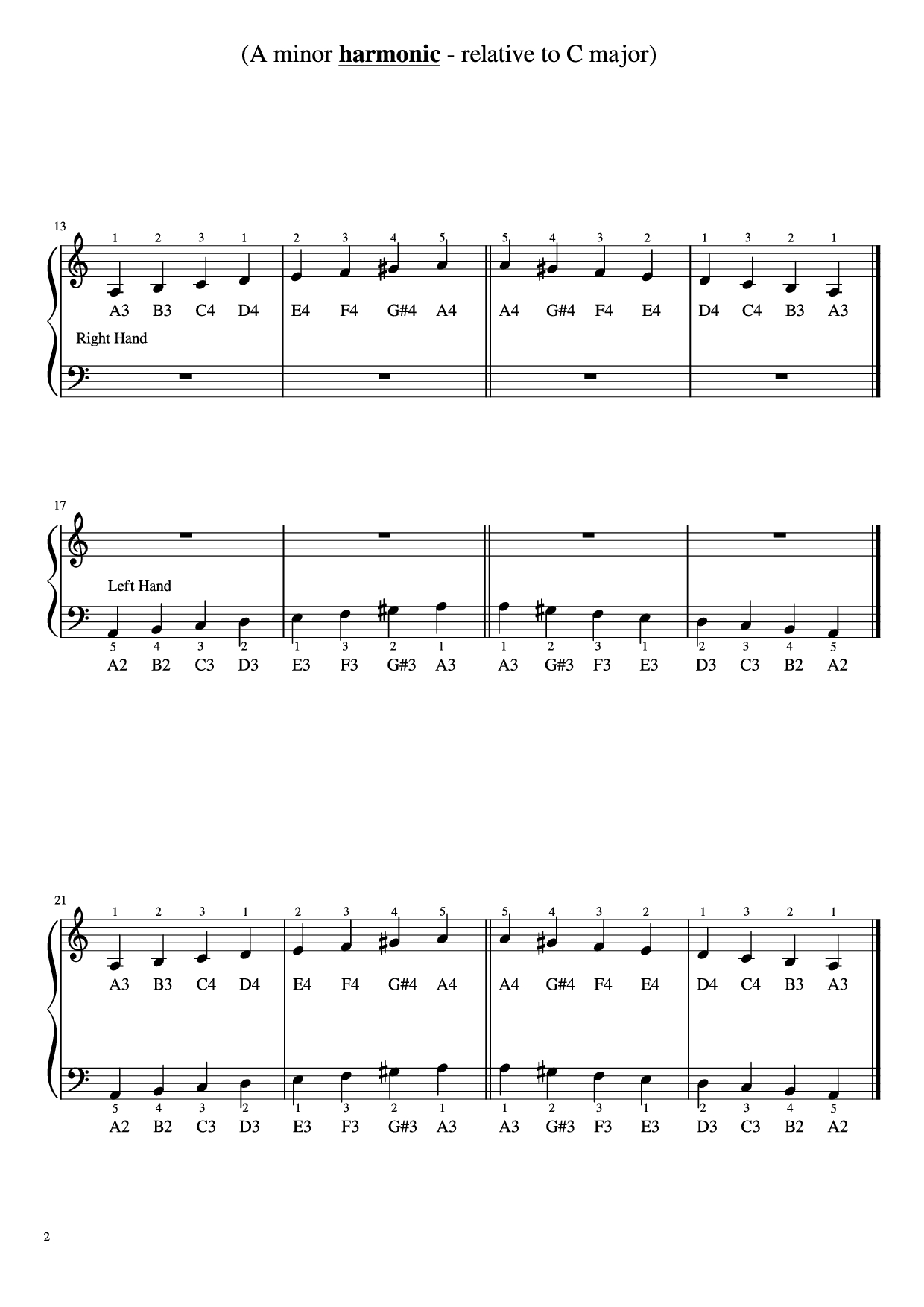Page 2 of Sheet music PDF Piano C Major Scale - 1 Octave w/ relative minors Piano - Undefined
