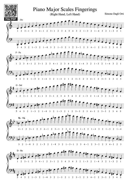 Piano Major Scales Fingerings