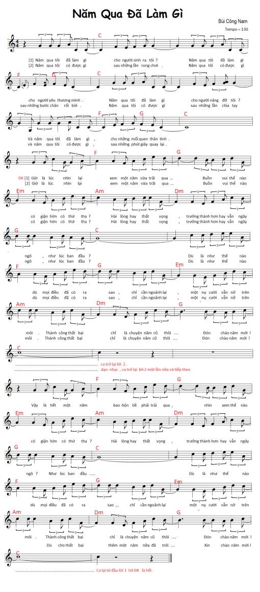 Năm qua đã làm gì